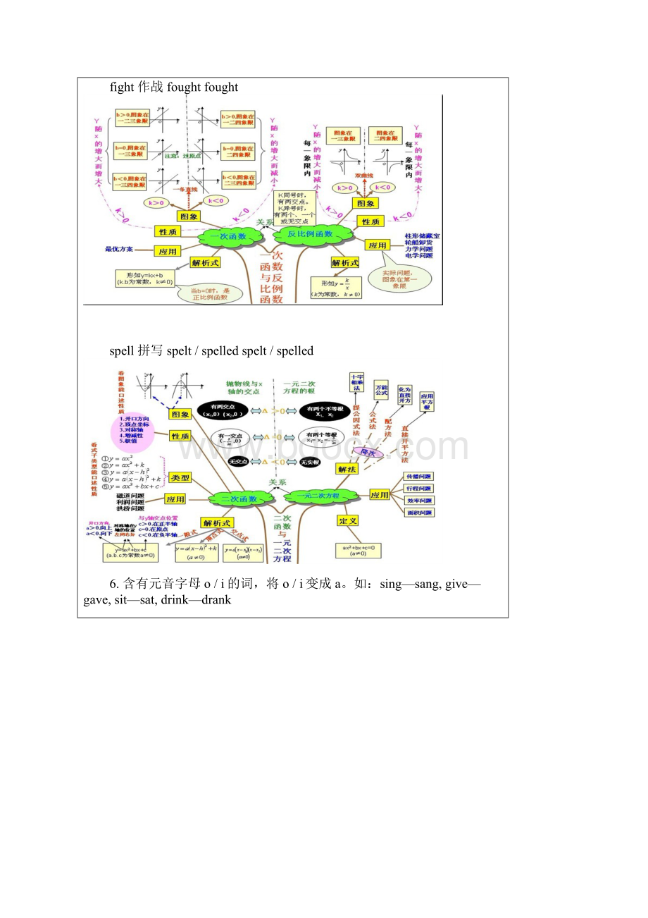 最新初中数学思维导图树形图1.docx_第2页