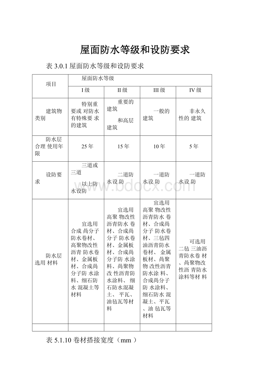 屋面防水等级和设防要求.docx_第1页