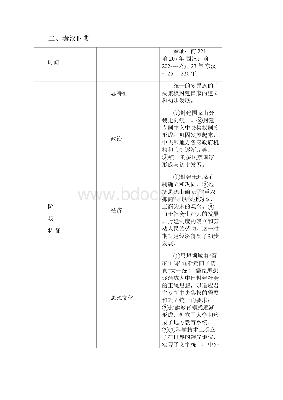 高三历史第二轮复习提纲第一部分古代中国专题1古代中国历史发展概况.docx_第3页