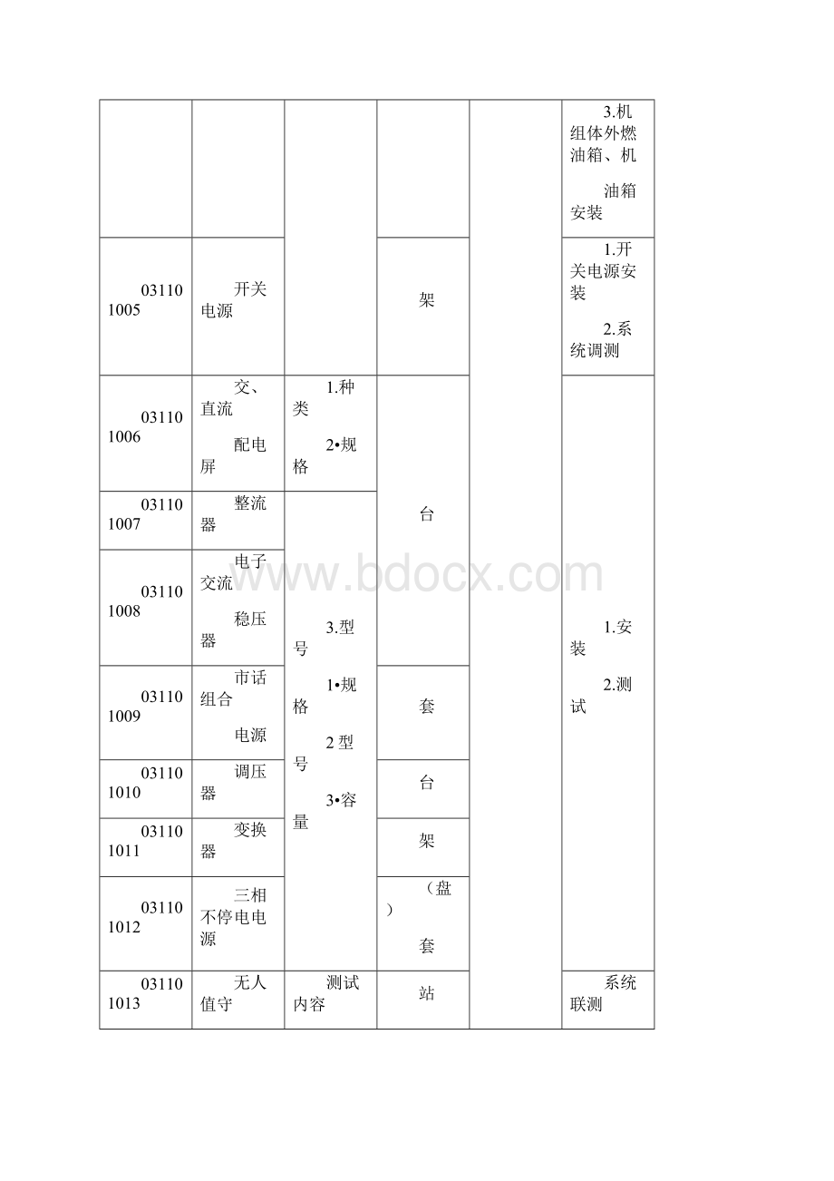 通信设备和线路工程量清单计价规范.docx_第2页