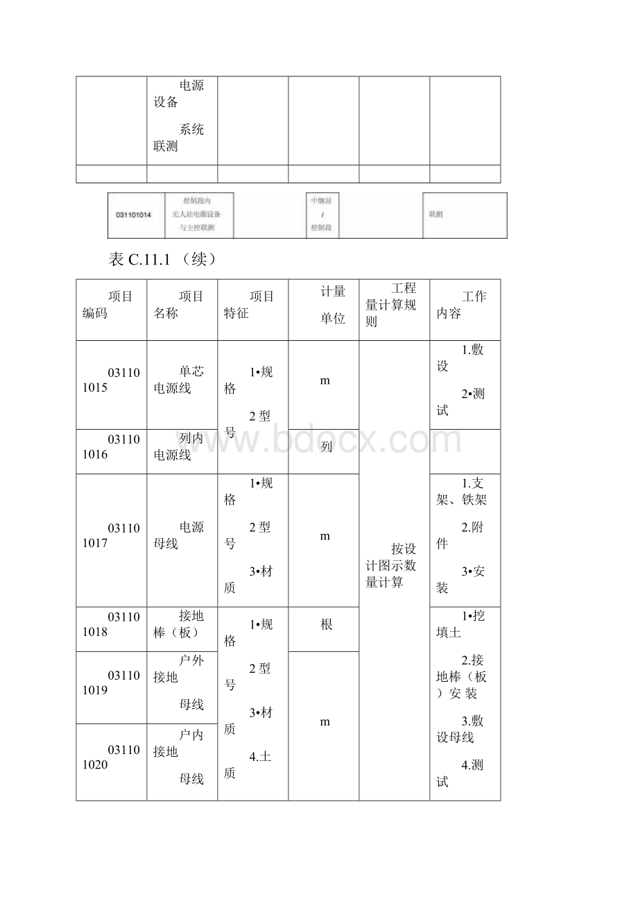 通信设备和线路工程量清单计价规范.docx_第3页