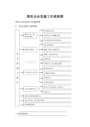 国有企业党建工作流程图.docx