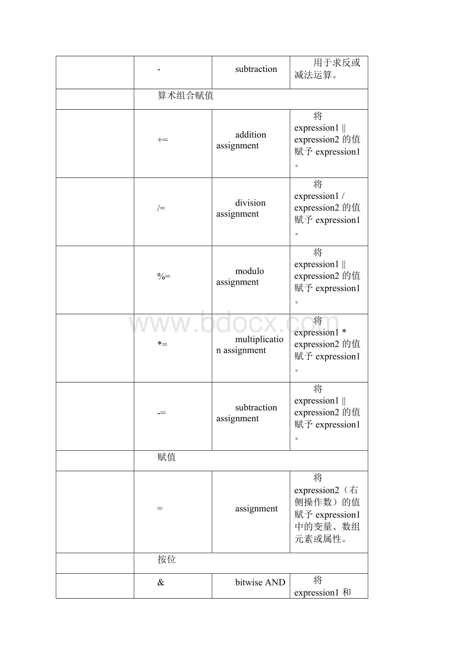 运算符ActionScript 30 语言和组件参考.docx_第2页