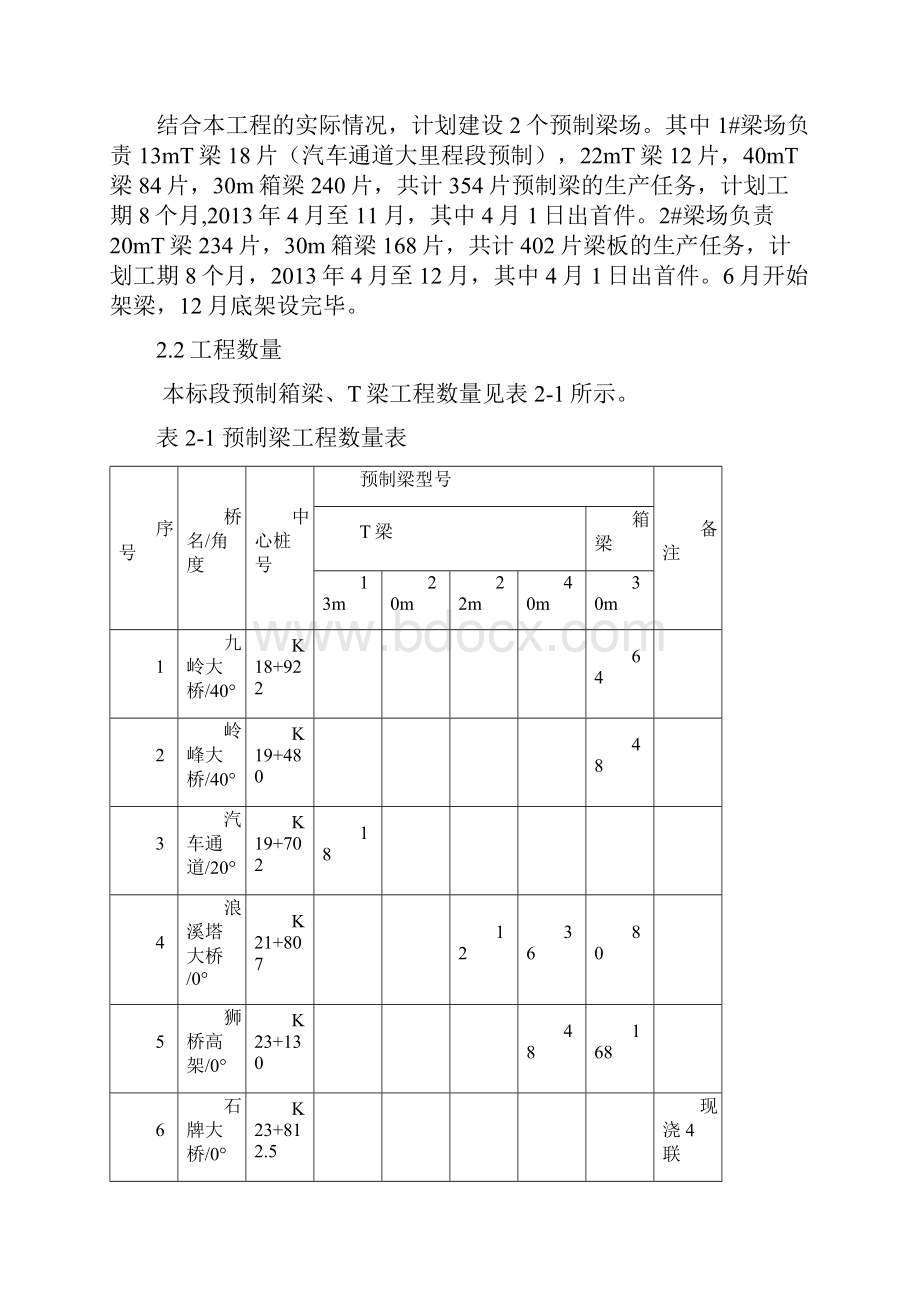 梁场建设方案.docx_第3页