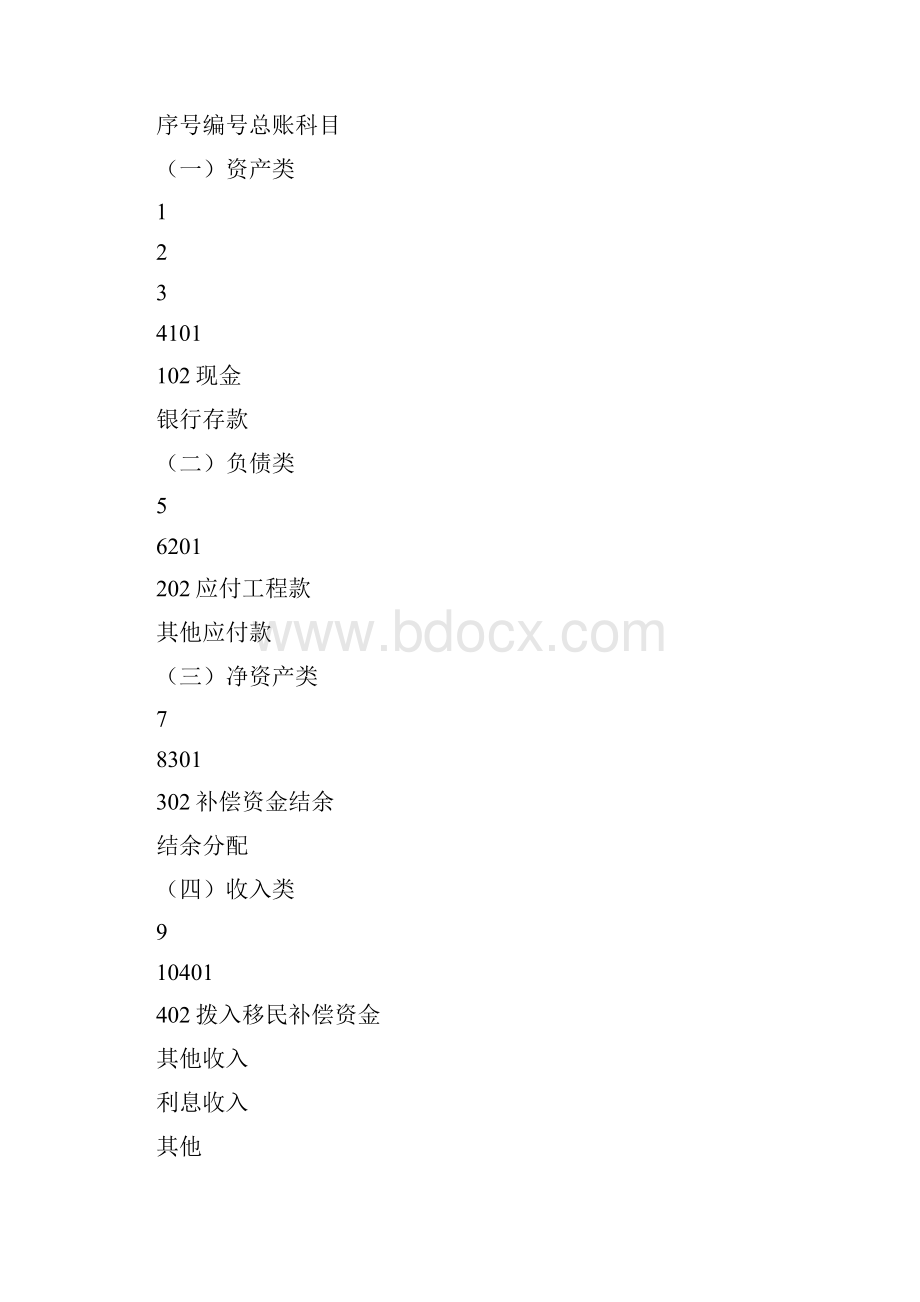 06年福建省水利水电工程移民补偿资金会计核算办法.docx_第3页