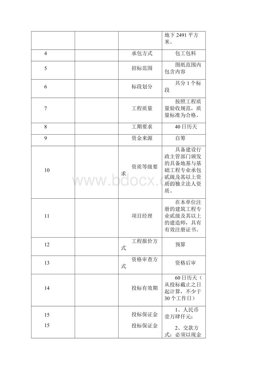 预算四季花城招标文件合理低价中标.docx_第3页