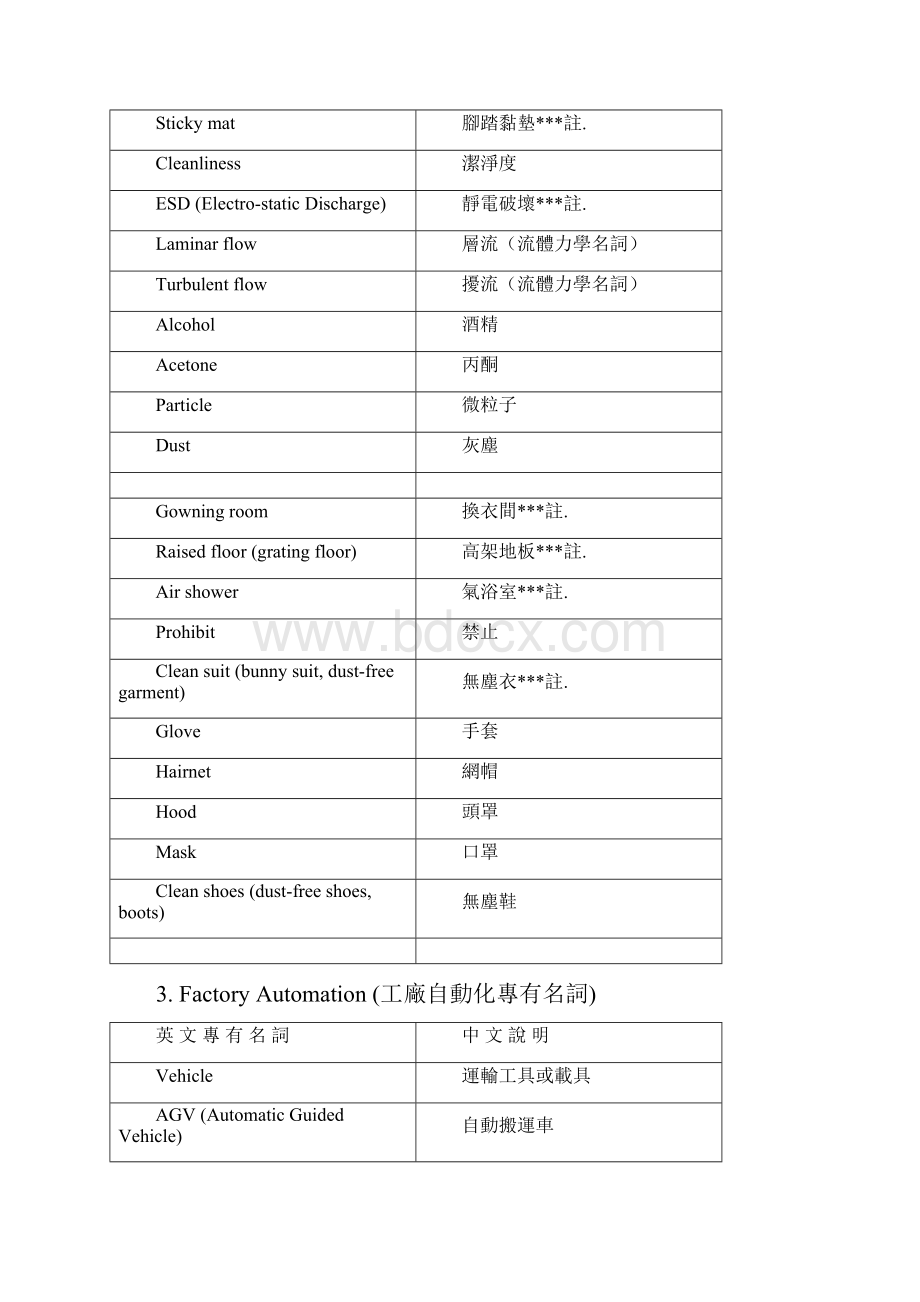 TFTLCD行业英语解析专业术语解析.docx_第3页