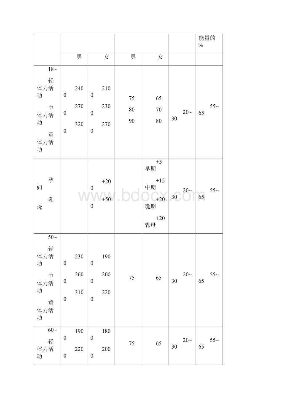 正常成年人膳食营养素参考摄入量汇总.docx_第2页