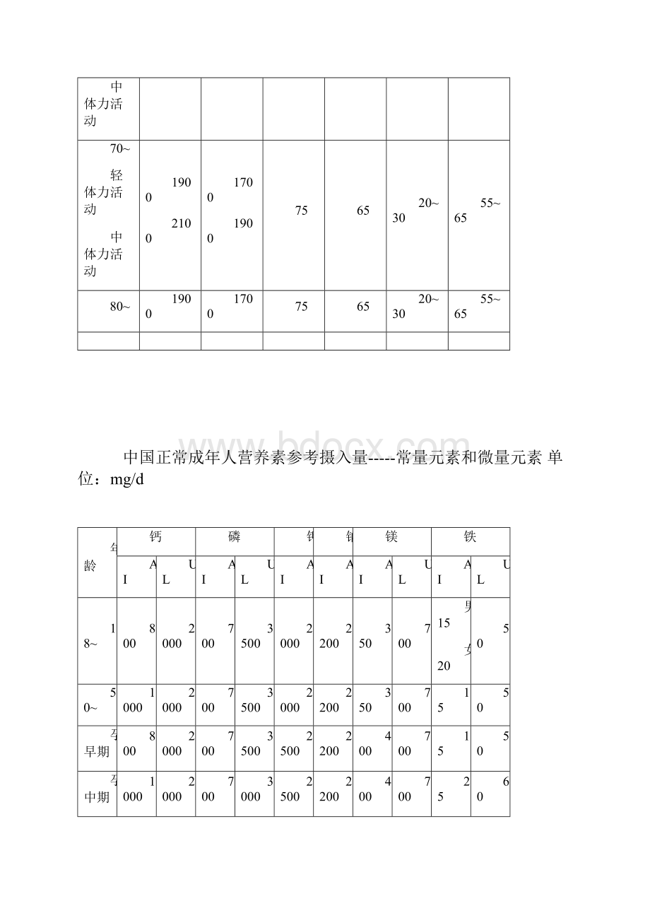 正常成年人膳食营养素参考摄入量汇总.docx_第3页