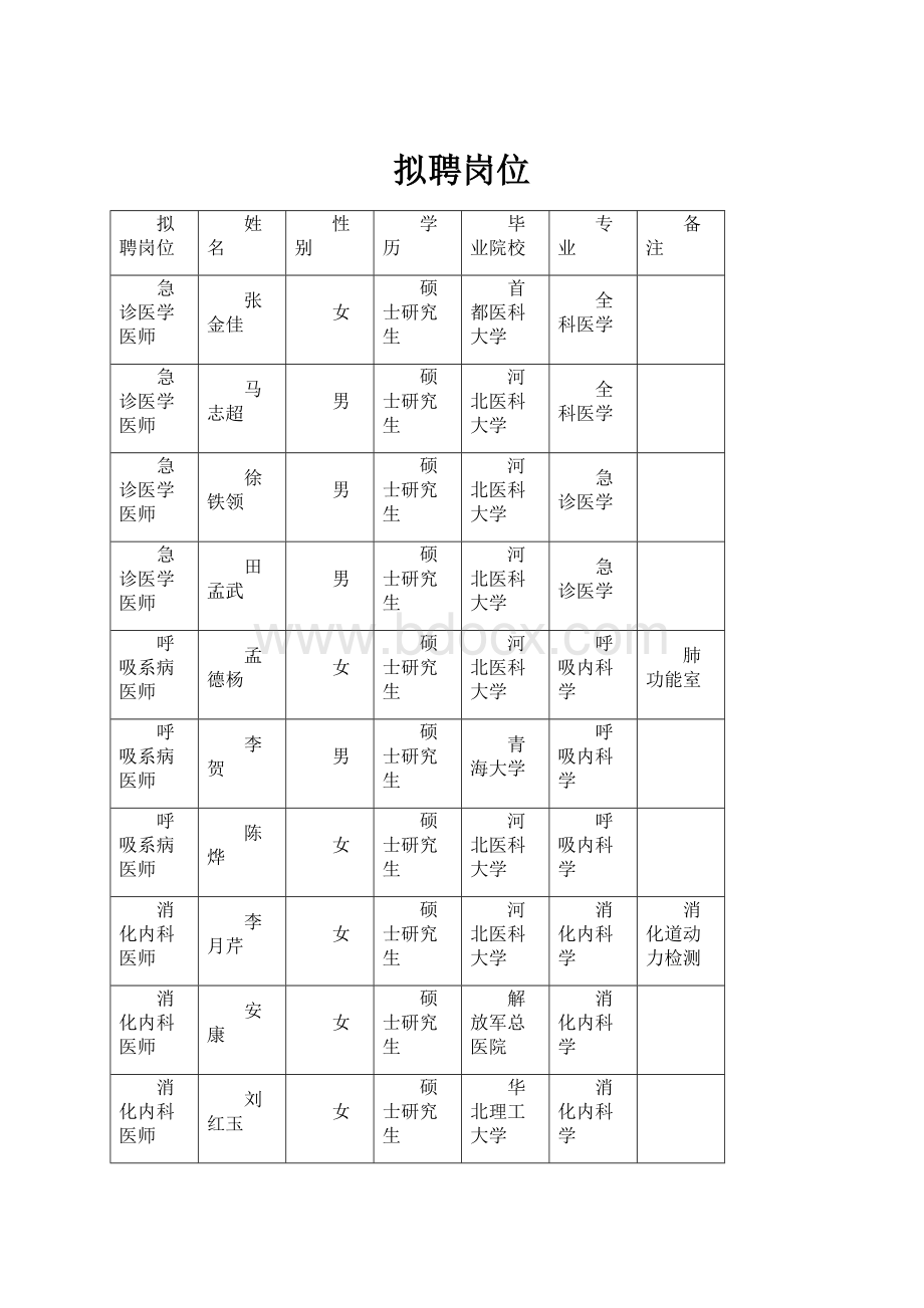 拟聘岗位.docx_第1页