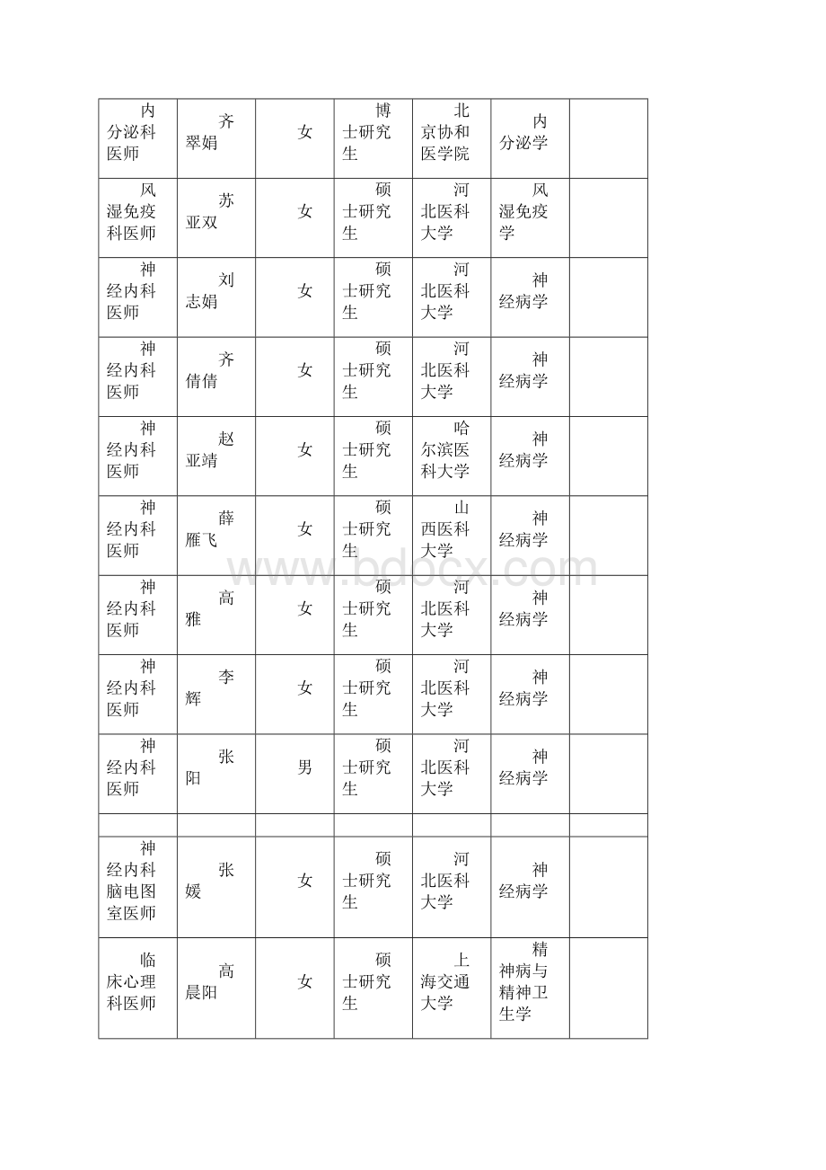 拟聘岗位.docx_第2页