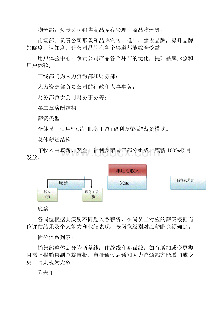 岗位职级福利体系.docx_第3页