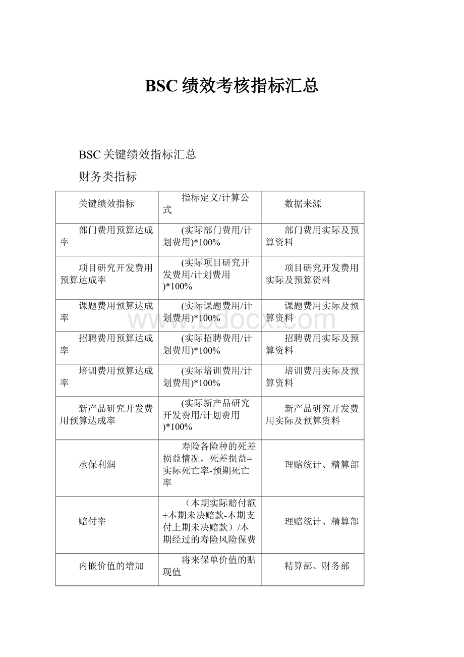 BSC绩效考核指标汇总.docx