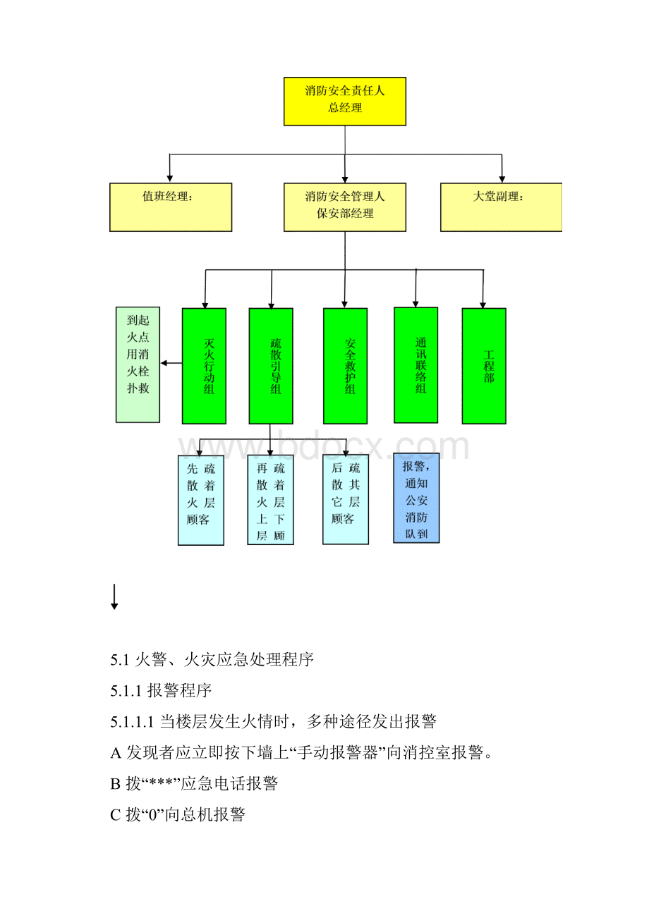 酒店火警火灾应急处理程序.docx_第2页