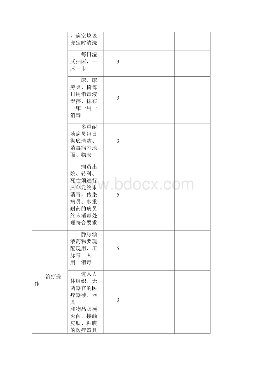 护理质控评价标准基层医院用汇编.docx_第2页