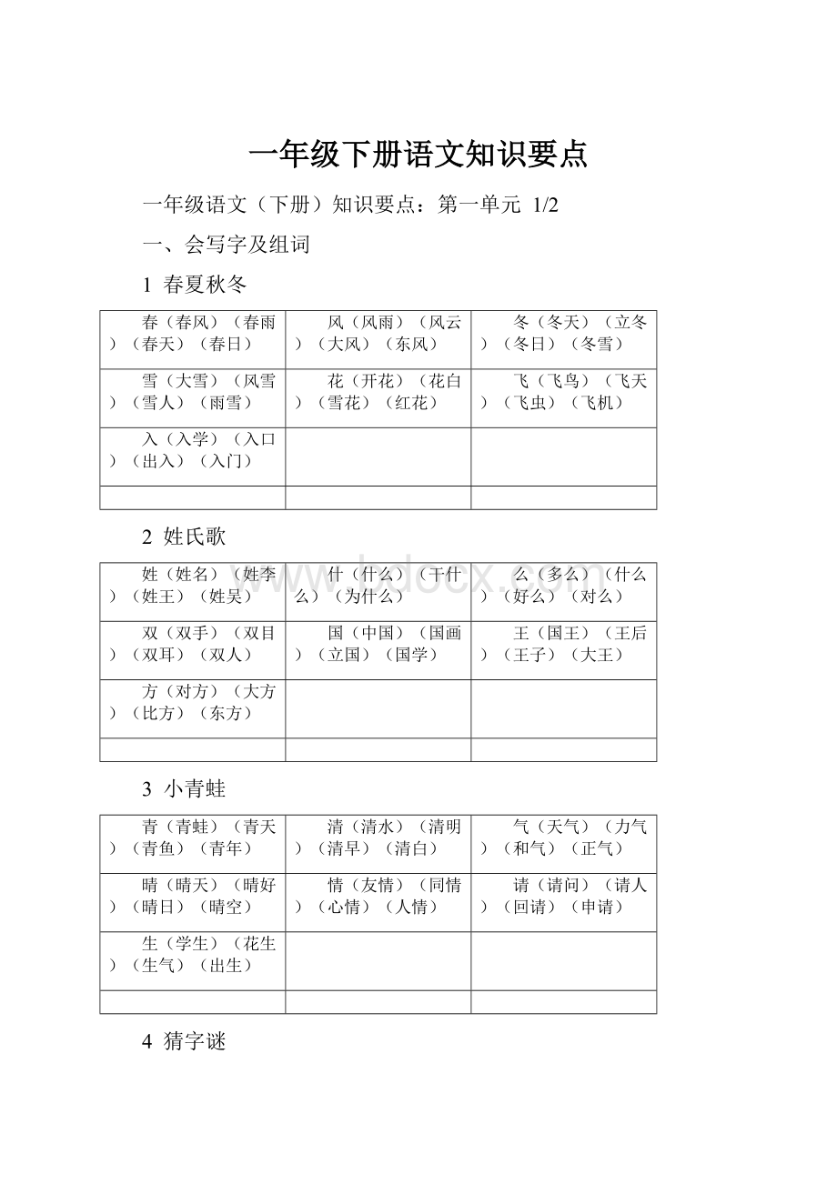 一年级下册语文知识要点.docx_第1页