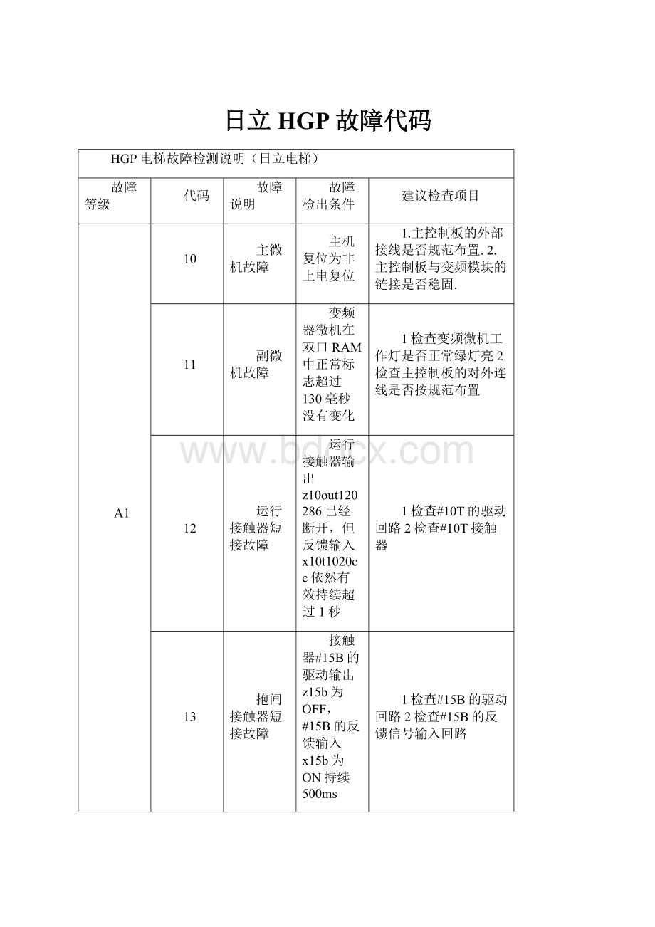 日立HGP故障代码.docx