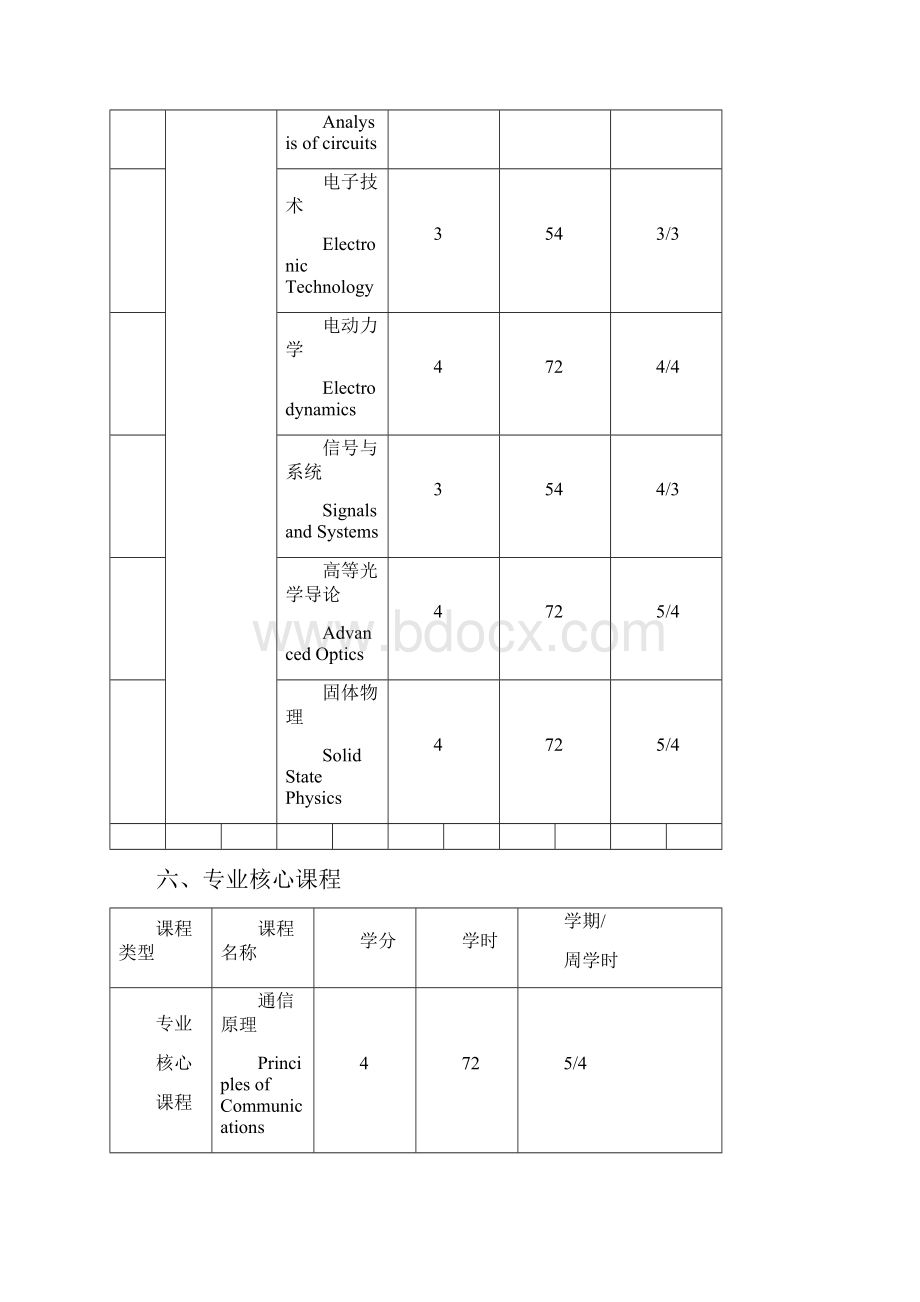 物理学院光电信息科学与工程专业理.docx_第3页