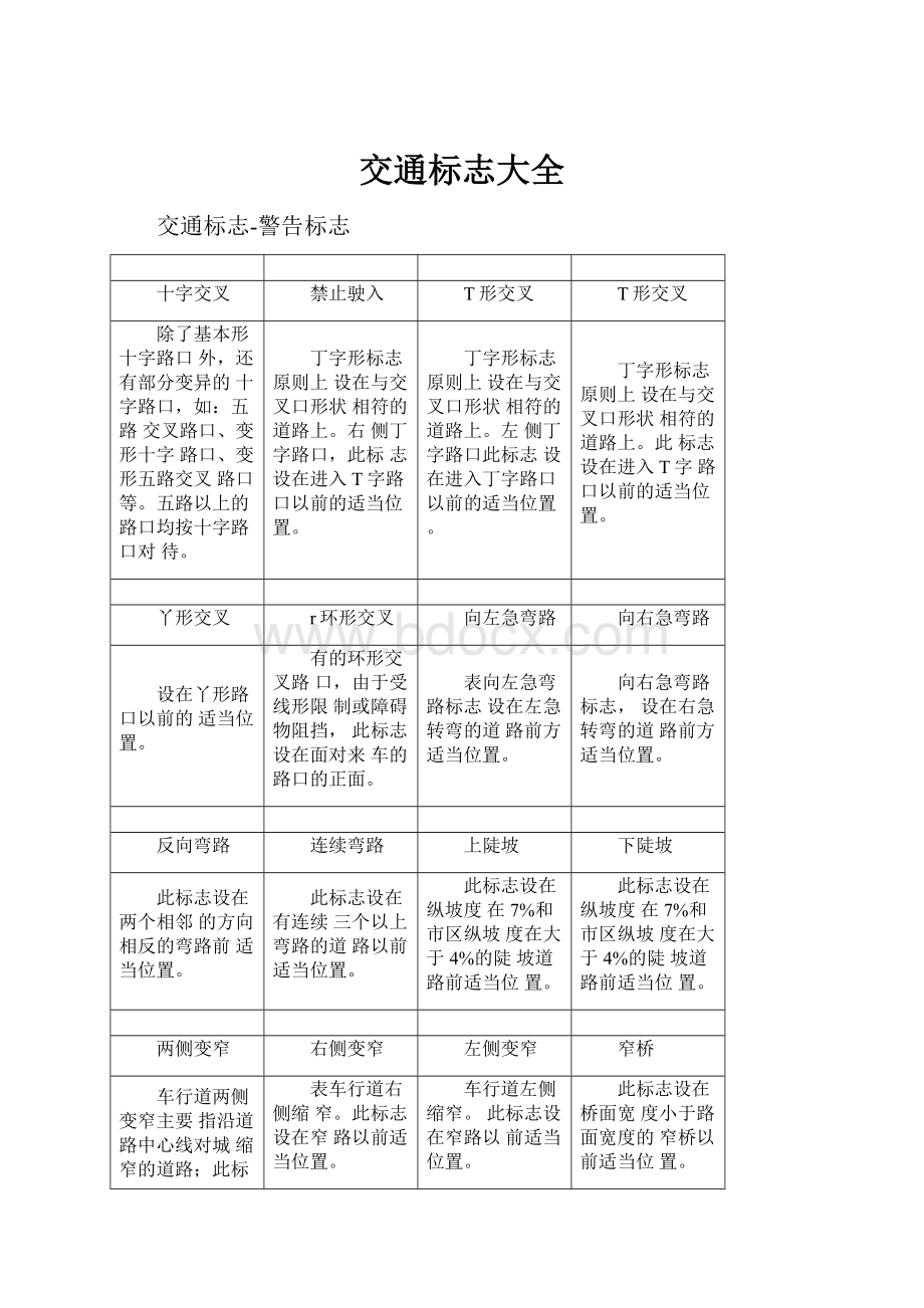 交通标志大全.docx_第1页