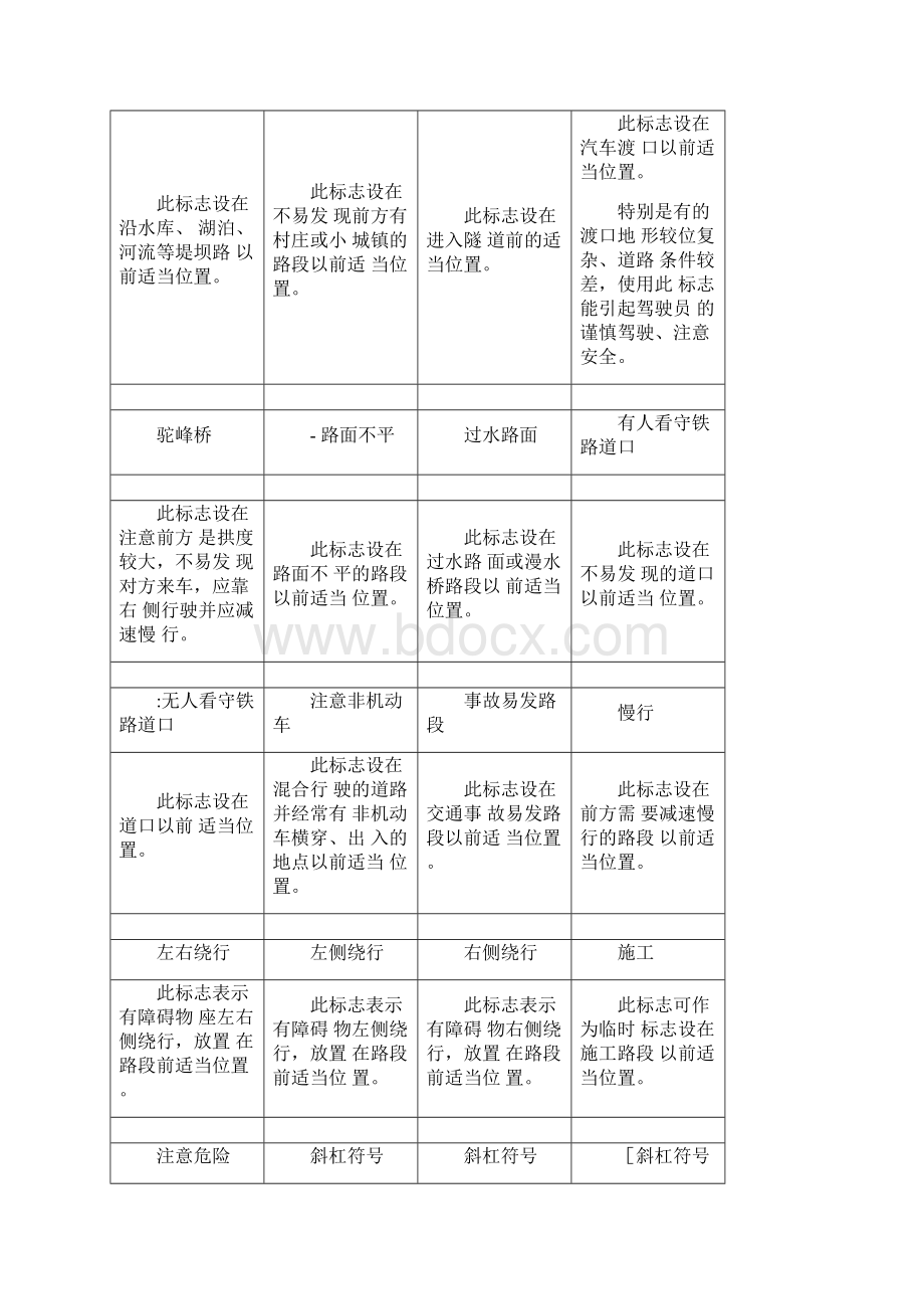 交通标志大全.docx_第3页