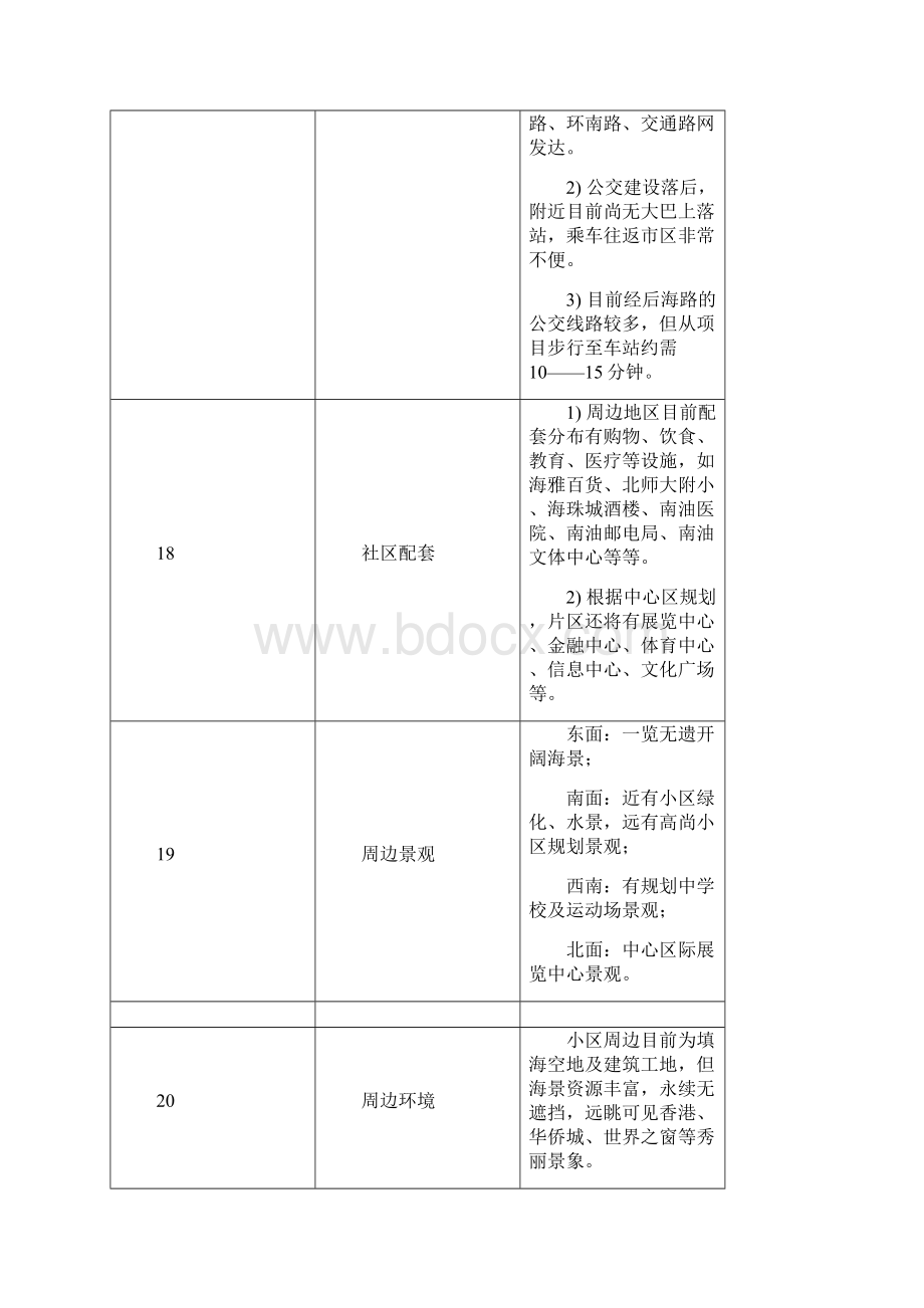 项目分析与项目定位.docx_第3页