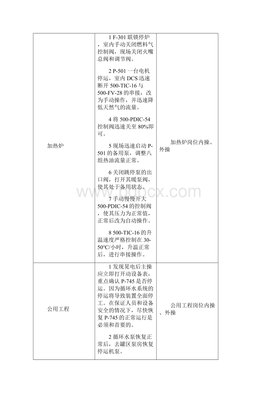 岗位应急处置卡.docx_第3页