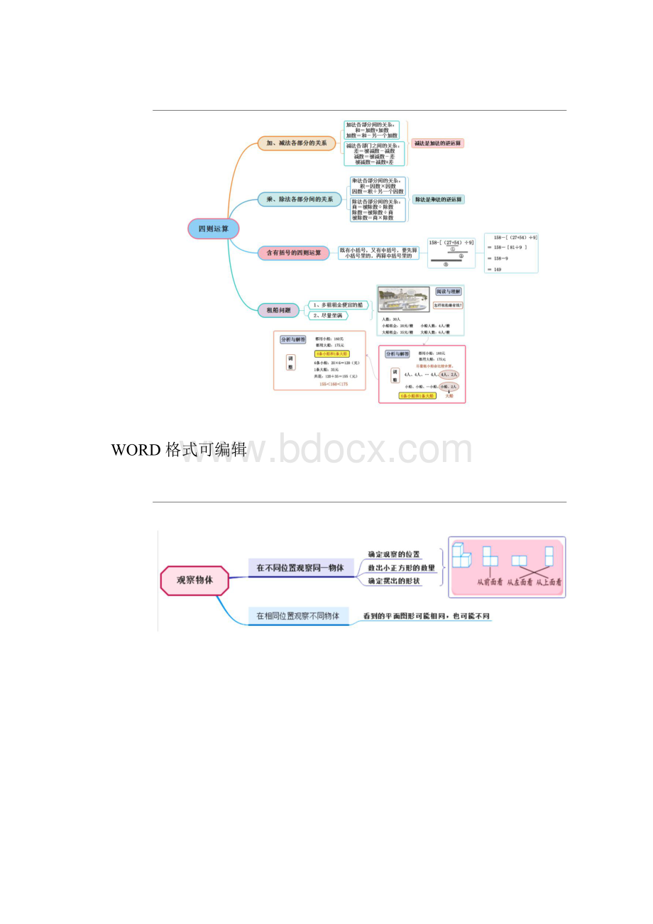 人版小学四年级数学下册思维导图.docx_第2页