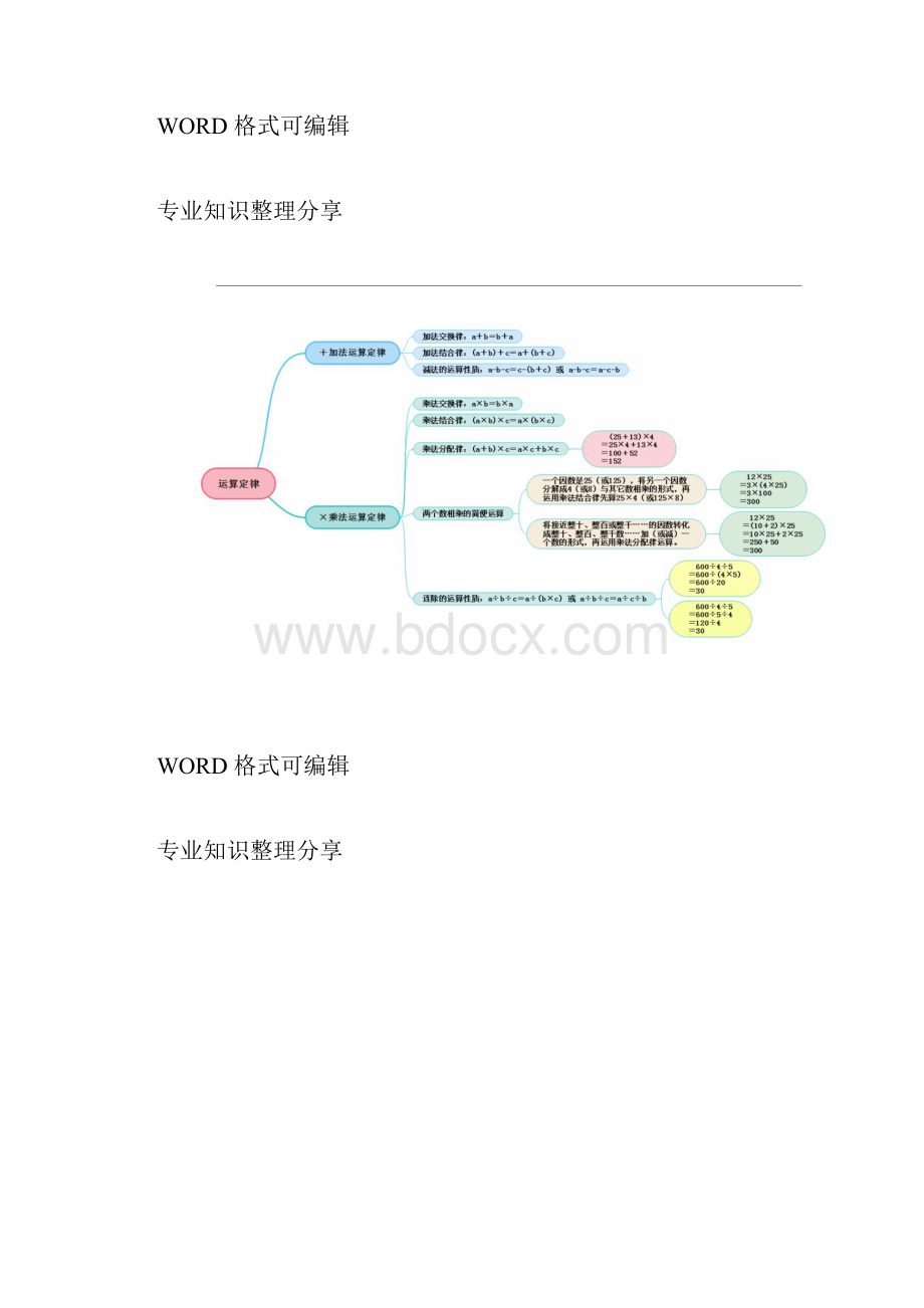 人版小学四年级数学下册思维导图.docx_第3页