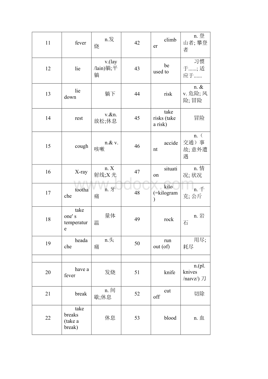 八年级下册英语单词表.docx_第2页