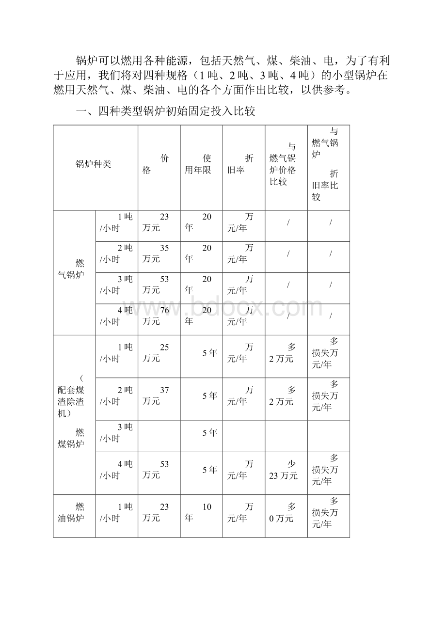 燃气锅炉与煤锅炉燃油锅炉电锅炉的经济技术分析比较.docx_第2页