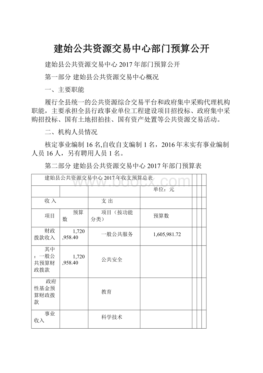 建始公共资源交易中心部门预算公开.docx_第1页