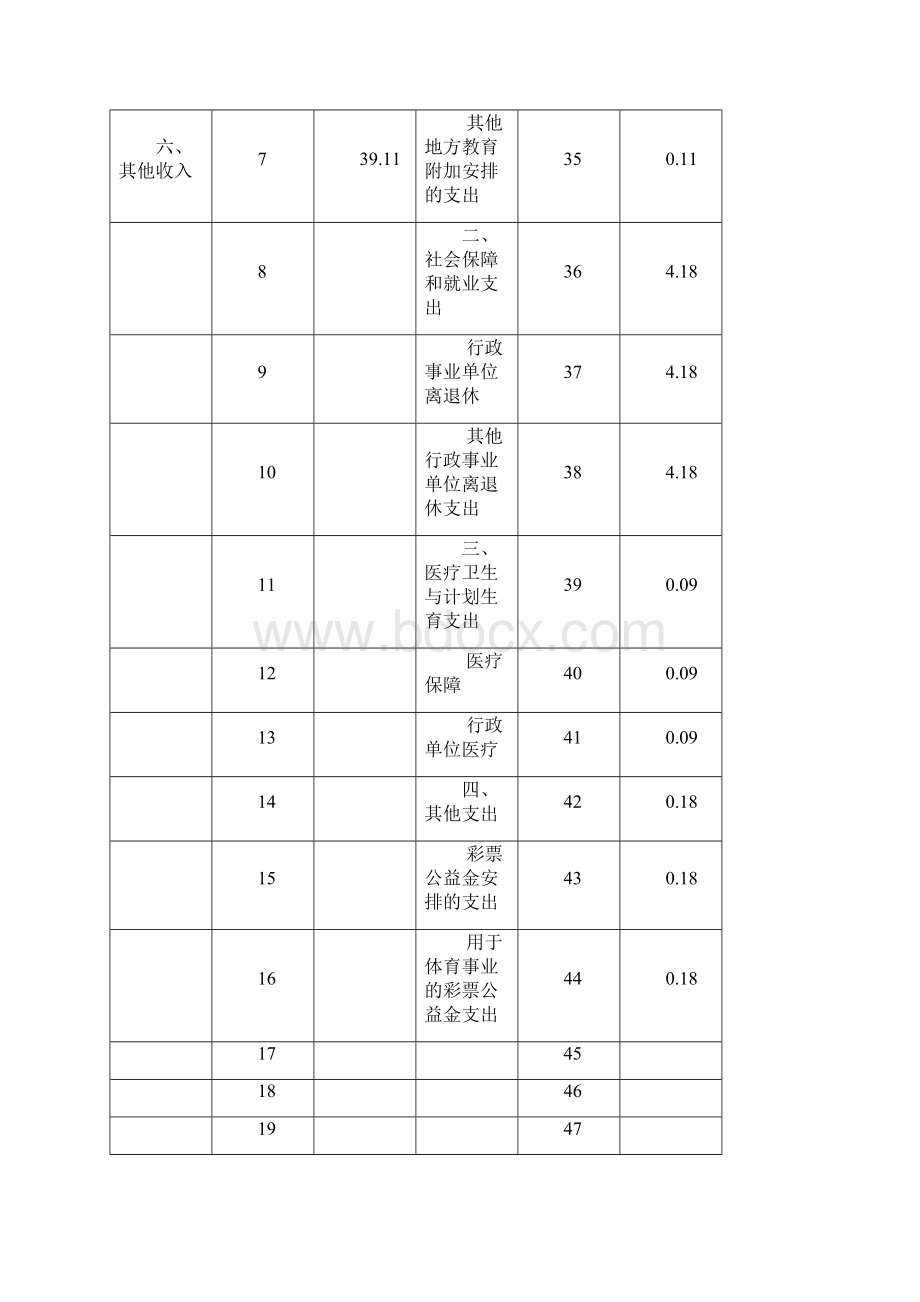 珠海市第一中学度部门决算.docx_第3页