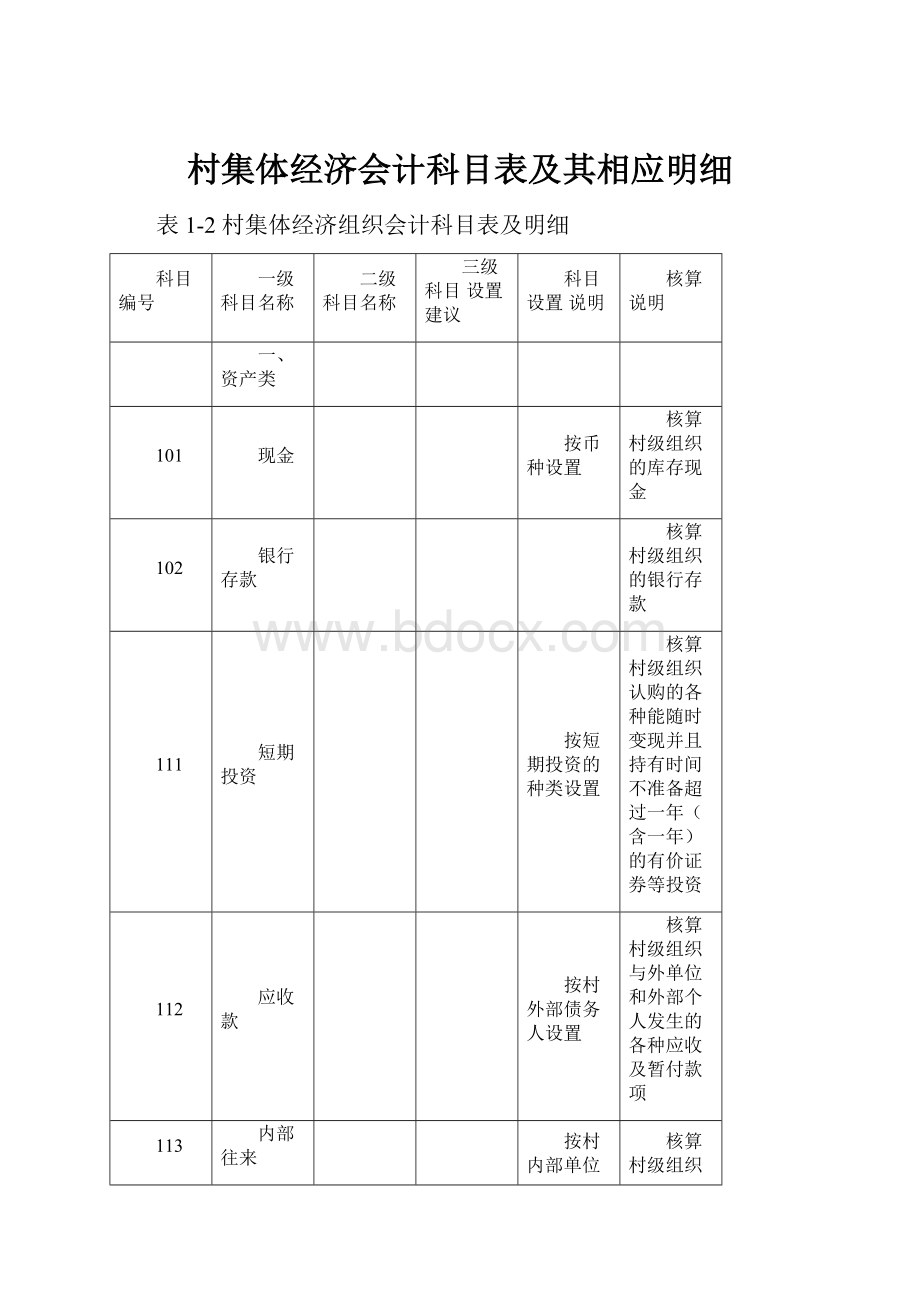 村集体经济会计科目表及其相应明细.docx