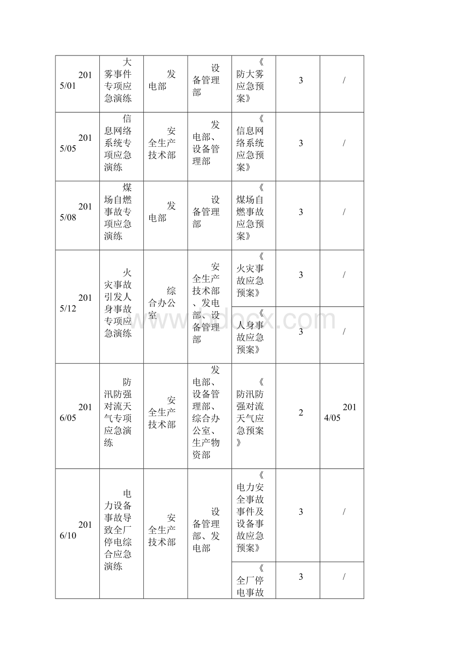 《安全生产应急演练工作三年规划》.docx_第3页