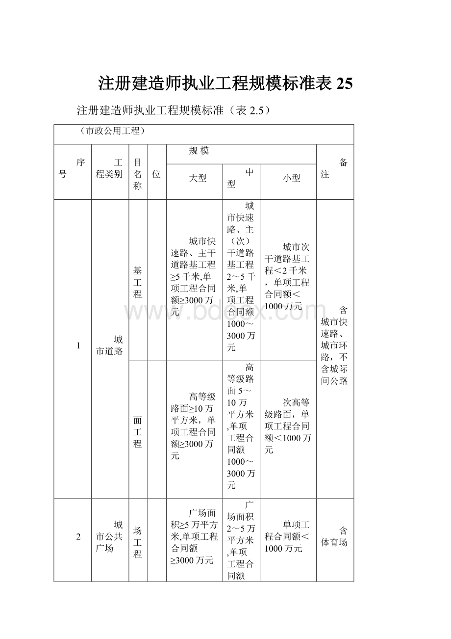 注册建造师执业工程规模标准表25.docx