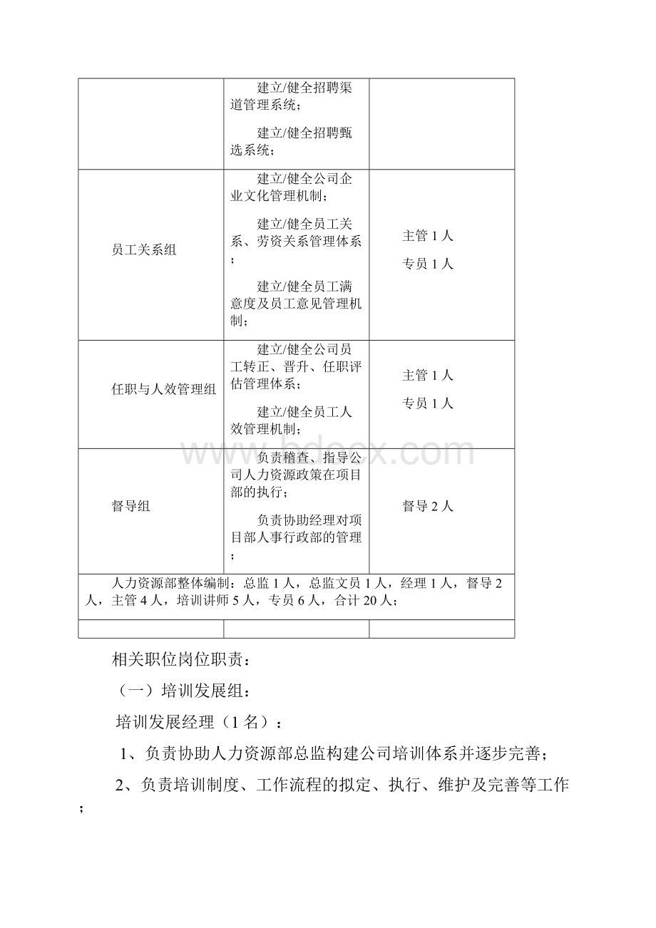 人力资源部组织架构调整方案知识讲解.docx_第2页