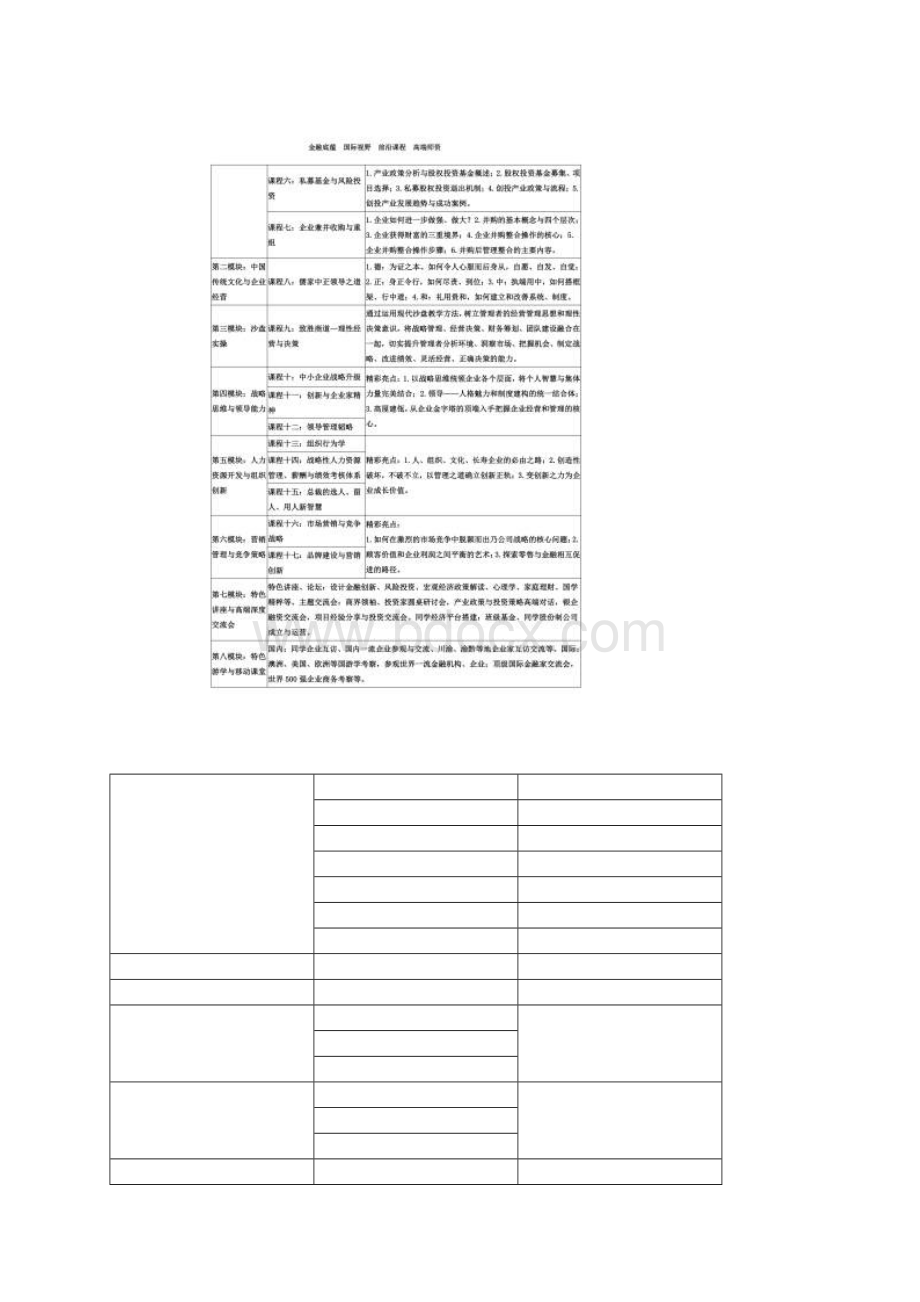 西财经济学院工商管理与投融资总裁班简章.docx_第3页