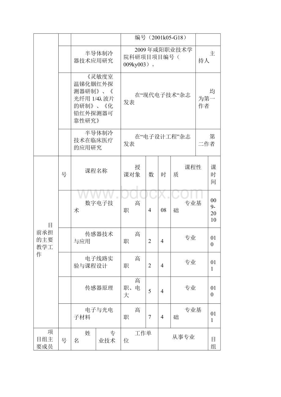 高职人才培养模式研究申报.docx_第2页