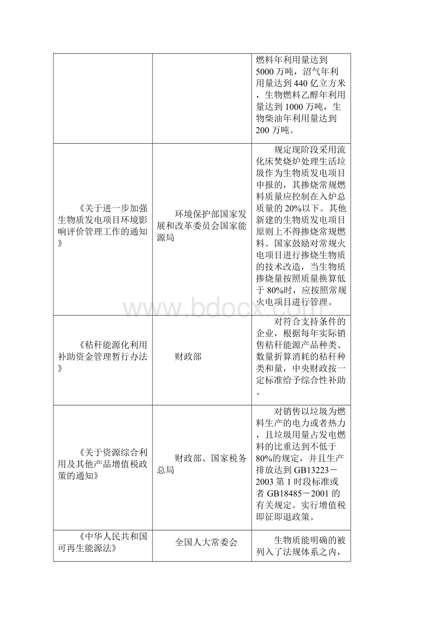 秸秆发电项目技术探讨.docx_第3页