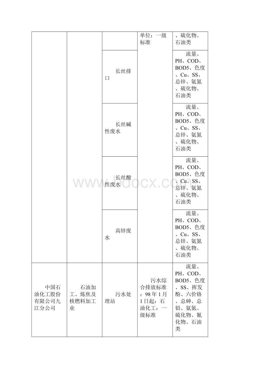 国控重点污染源监督性监测信息表.docx_第3页