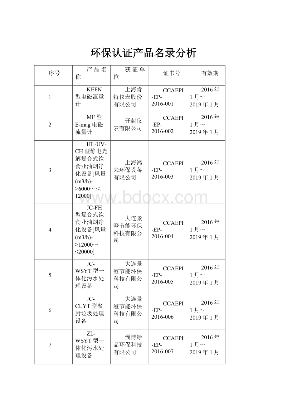 环保认证产品名录分析.docx