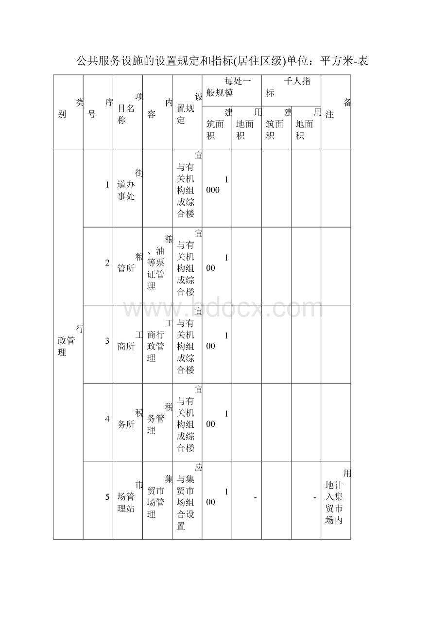 上海市城市居住区公共服务设施设置规定.docx_第3页