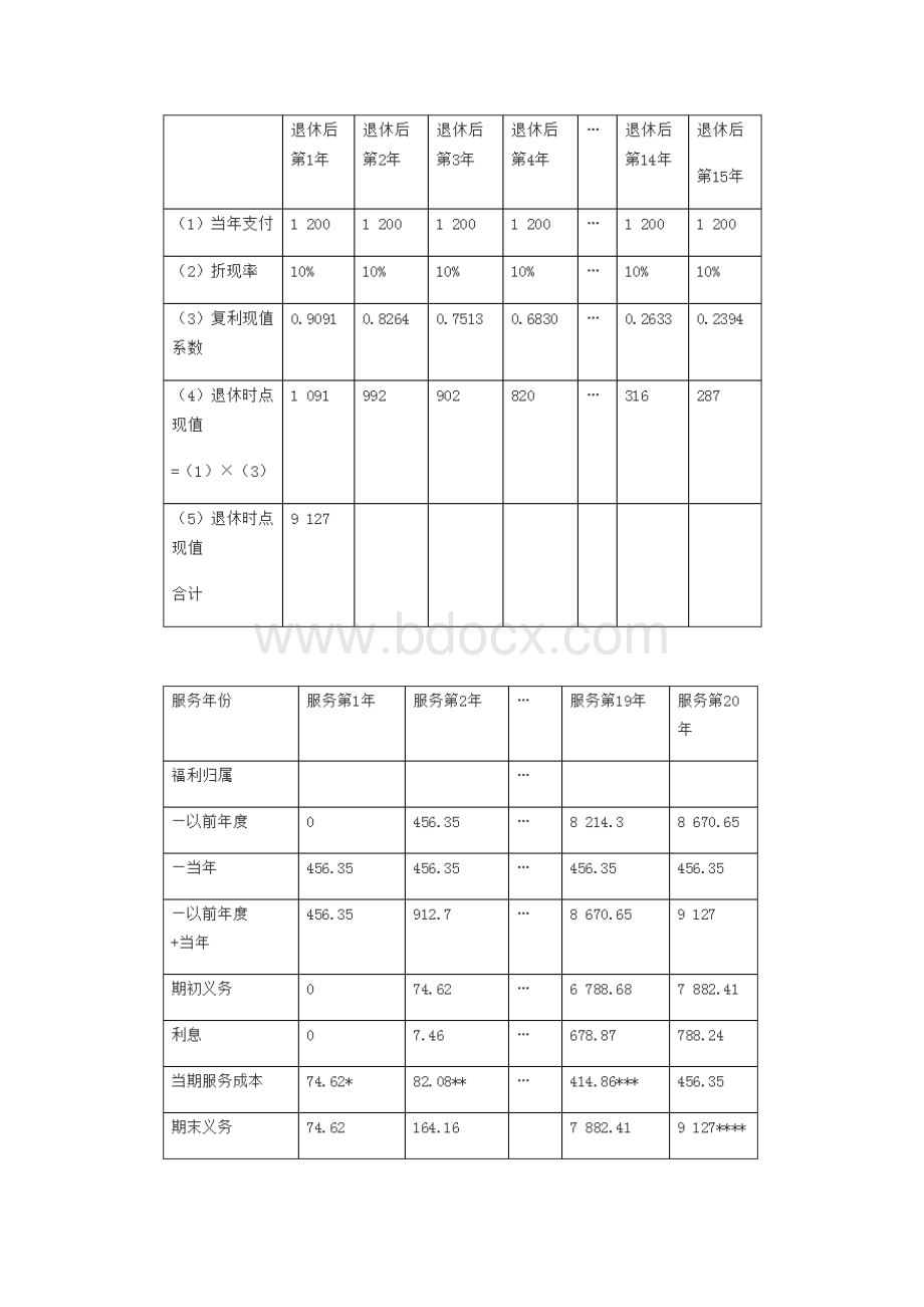 中级《会计实务》强化考点.docx_第3页