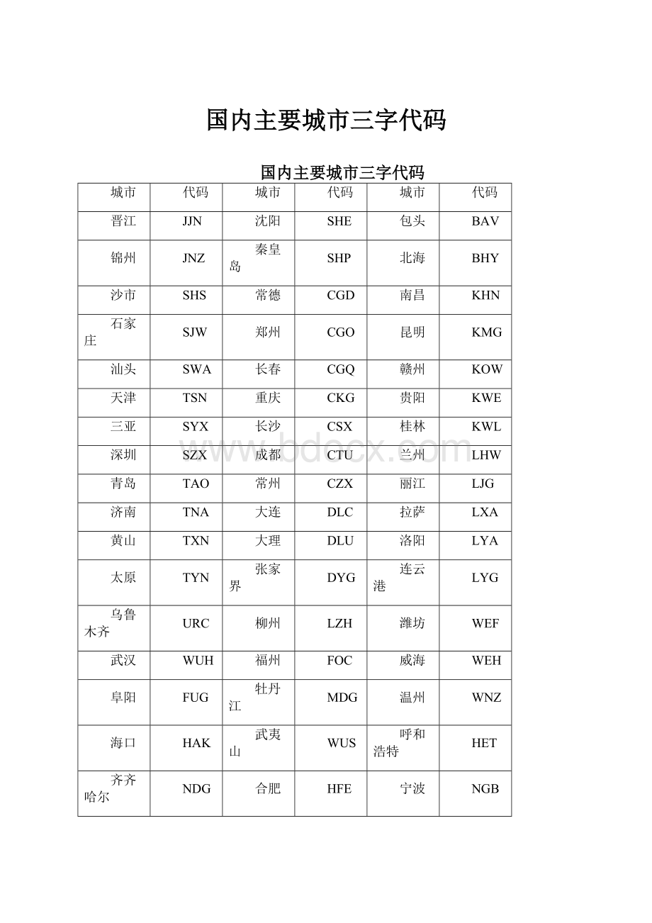 国内主要城市三字代码.docx