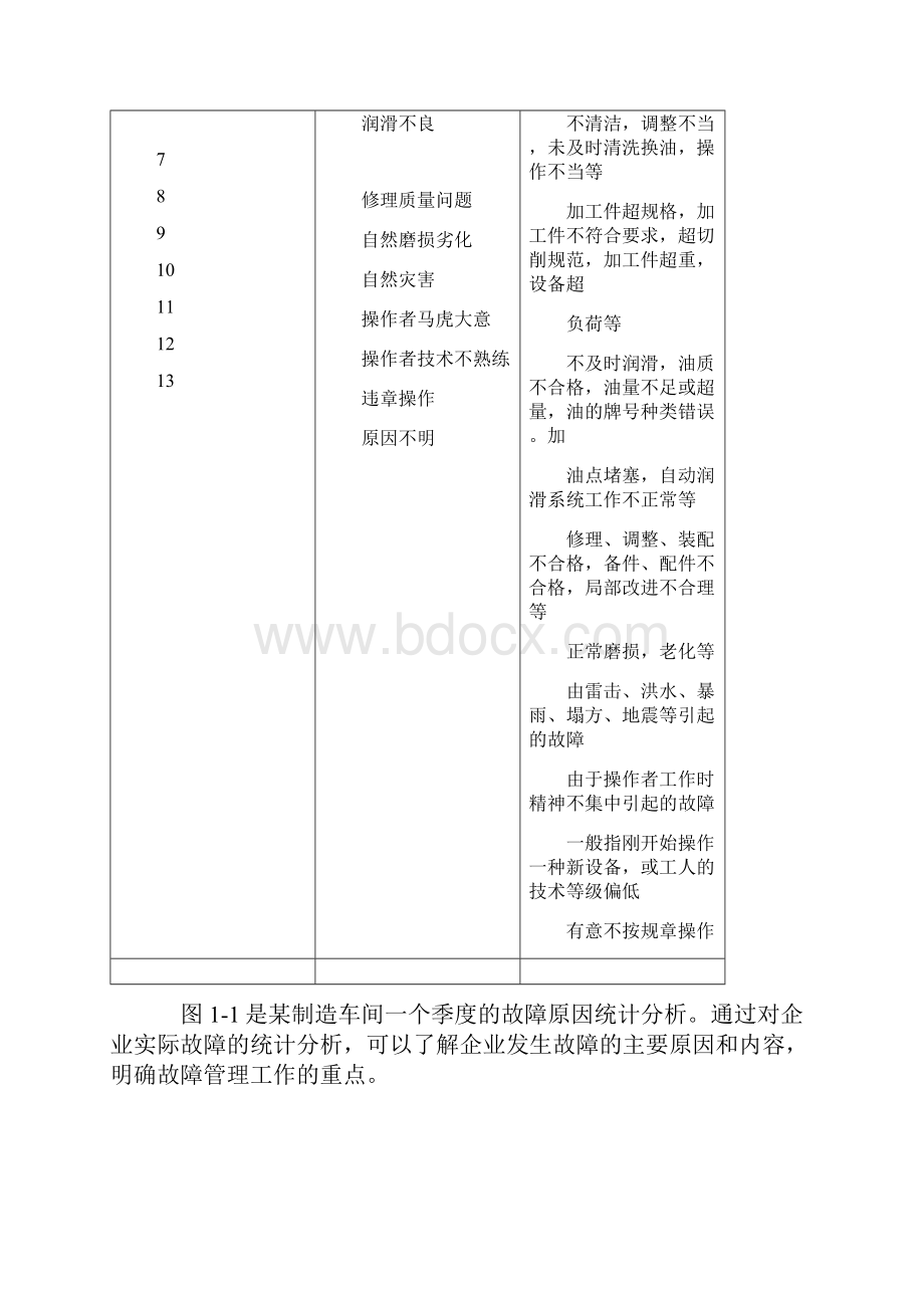 设备故障分析与管理doc.docx_第3页