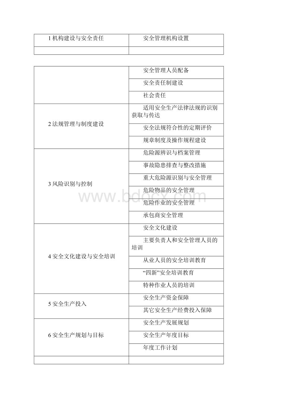 水电施工企业项目安全生产绩效评估手册.docx_第3页