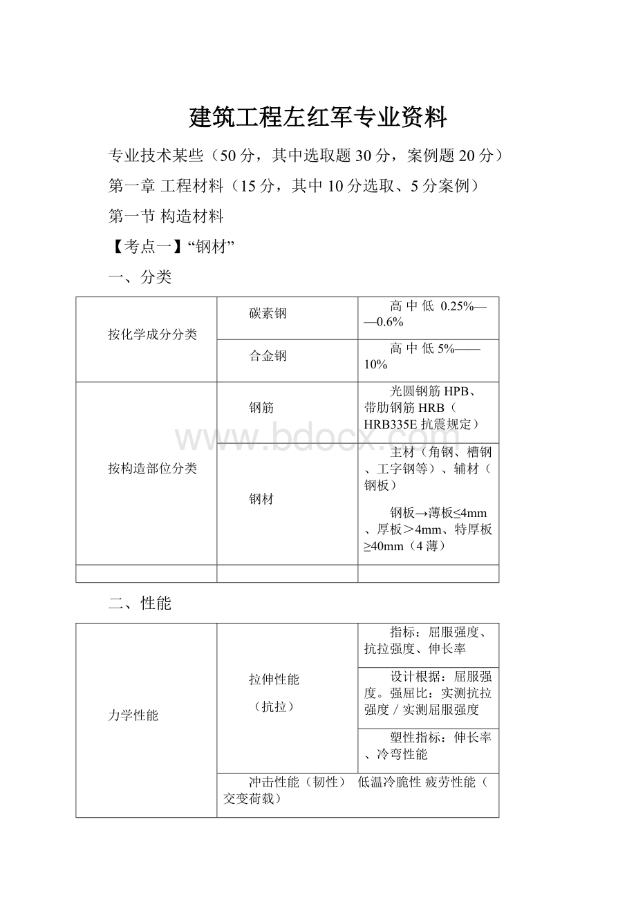 建筑工程左红军专业资料.docx