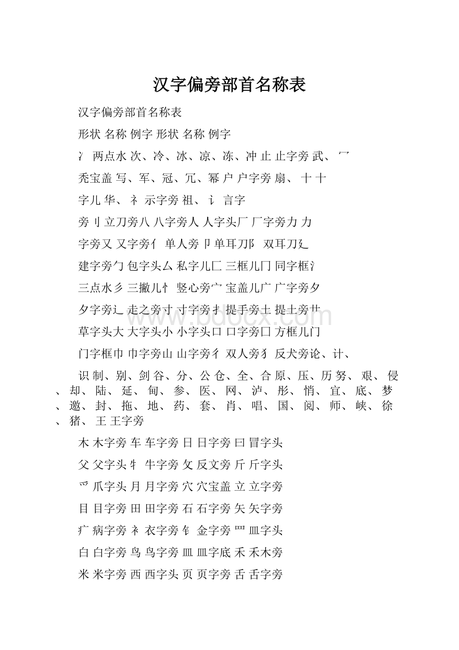 汉字偏旁部首名称表.docx