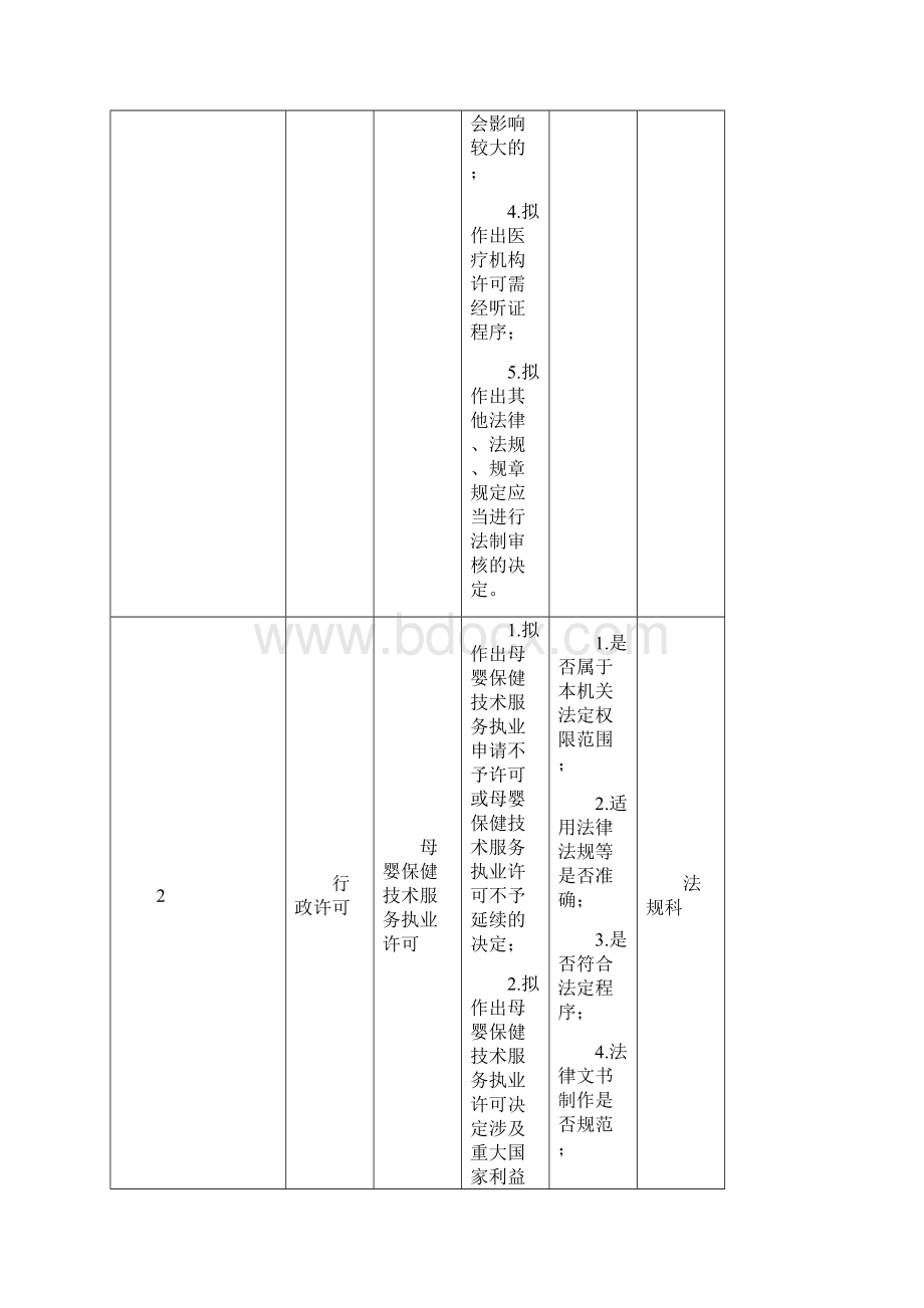 铜陵市卫生和计划生育委员会.docx_第2页