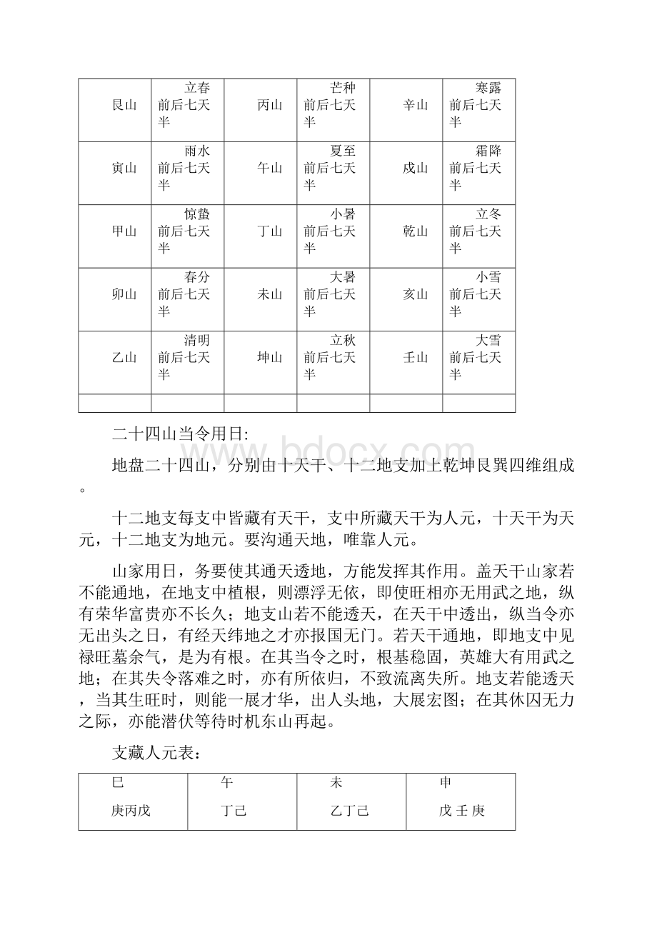 四山正五行择日精髓.docx_第2页